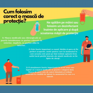 Masca medicală. Cum se poarta corect masca de gură pentru a preveni gripa și virozele