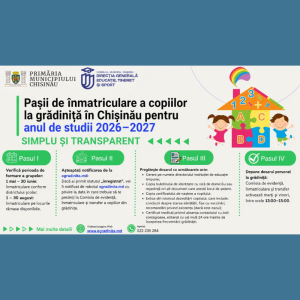 Pașii de înmatriculare în grădinițe pentru anul de studii 2026–2027